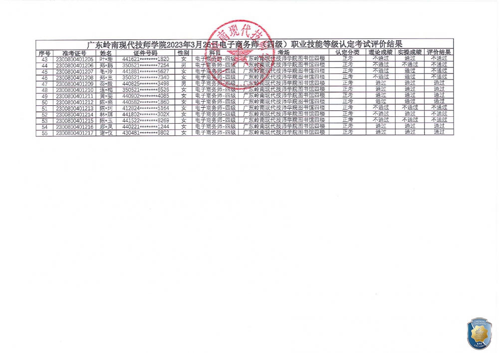 关于广东岭南现代技师学院2023年3月电子商务师职业技能等级认定评价结果公示的通知（盖章）_page-0003