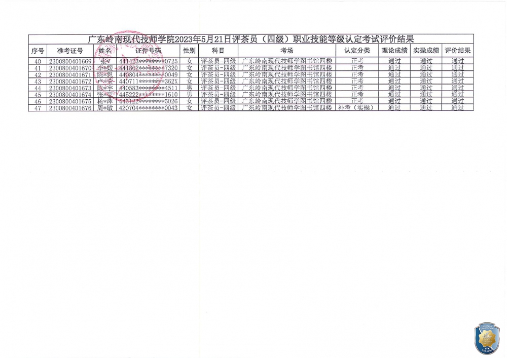 关于广东岭南现代技师学院2023年5月评茶员职业技能等级认定评价结果公示的通知（盖章）_page-0003