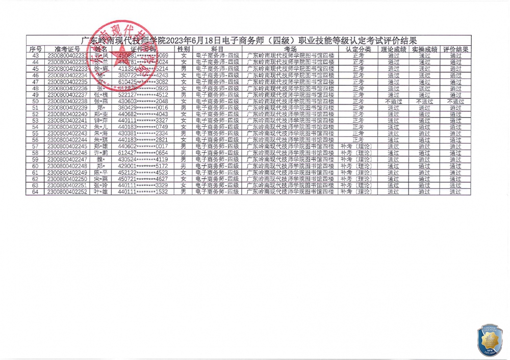 关于广东岭南现代技师学院2023年6月18日电子商务师职业技能等级认定评价结果公示的通知（盖章）_page-0003