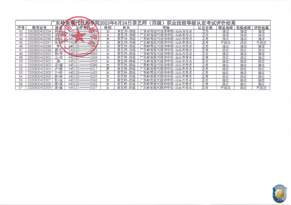 关于广东岭南现代技师学院汕头市考点2023年6月24日茶艺师职业技能等级认定评价结果公示的通知（盖章）_page-0003