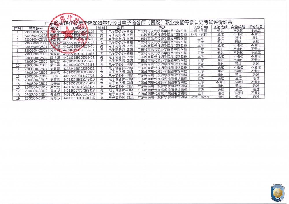 关于广东岭南现代技师学院2023年7月9日电子商务师职业技能等级认定评价结果公示的通知（盖章）_01