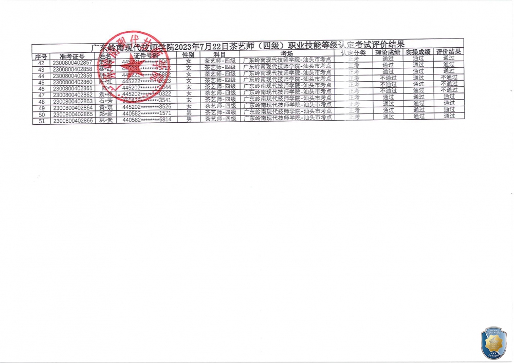 关于广东岭南现代技师学院汕头市考点2023年7月22日茶艺师职业技能等级认定评价结果公示的通知（盖章）_02