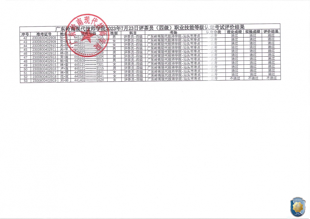 关于广东岭南现代技师学院汕头市考点2023年7月23日评茶员职业技能等级认定评价结果公示的通知（盖章）_02