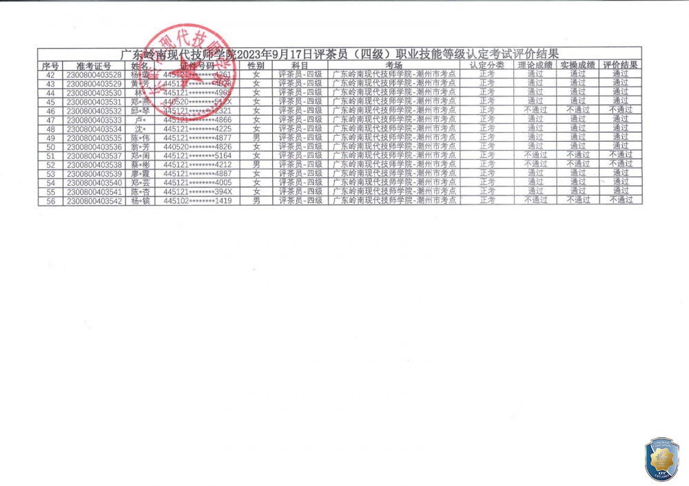 关于广东岭南现代技师学院潮州市考点2023年9月17日评茶员职业技能等级认定评价结果公示的通知（盖章）_02