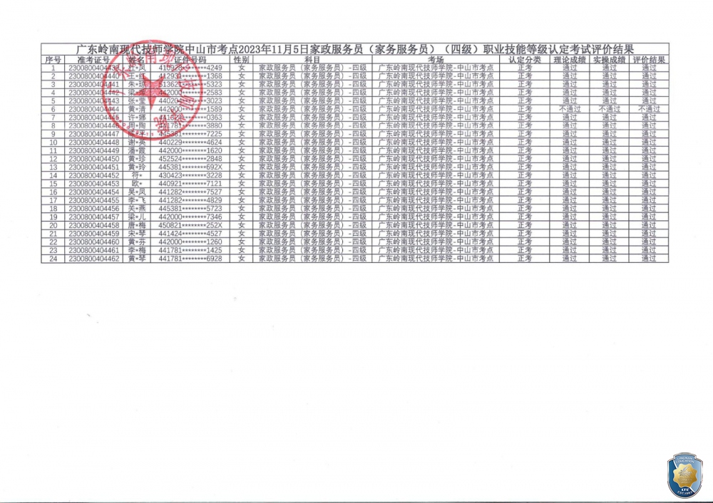 关于广东岭南现代技师学院中山市考点2023年11月5日家政服务员（家务服务员）职业技能等级认定评价结果公示的通知（盖章_01