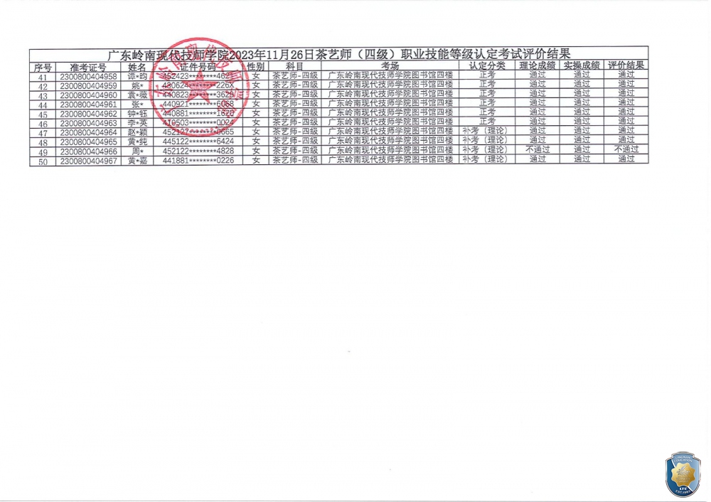 关于广东岭南现代技师学院2023年11月26日茶艺师职业技能等级认定评价结果公示的通知（盖章_02