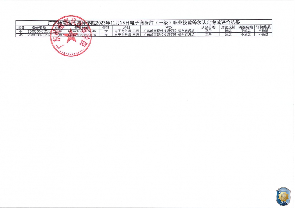 关于广东岭南现代技师学院梅州市考点2023年11月25日电子商务师职业技能等级认定评价结果公示的通知（盖章_02