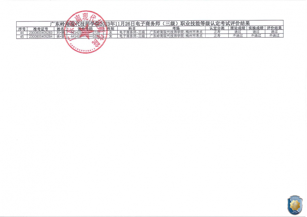 关于广东岭南现代技师学院梅州市考点2023年11月26日电子商务师职业技能等级认定评价结果公示的通知（盖章_02