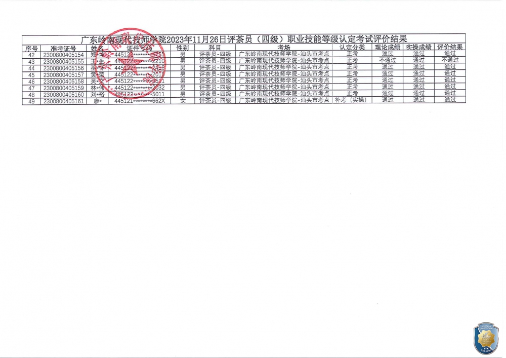 关于广东岭南现代技师学院汕头市考点2023年11月26日评茶员职业技能等级认定评价结果公示的通知（盖章_02