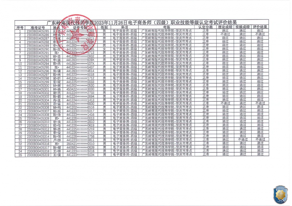 关于广东岭南现代技师学院肇庆市考点2023年11月26日电子商务师职业技能等级认定评价结果公示的通知（盖章_01