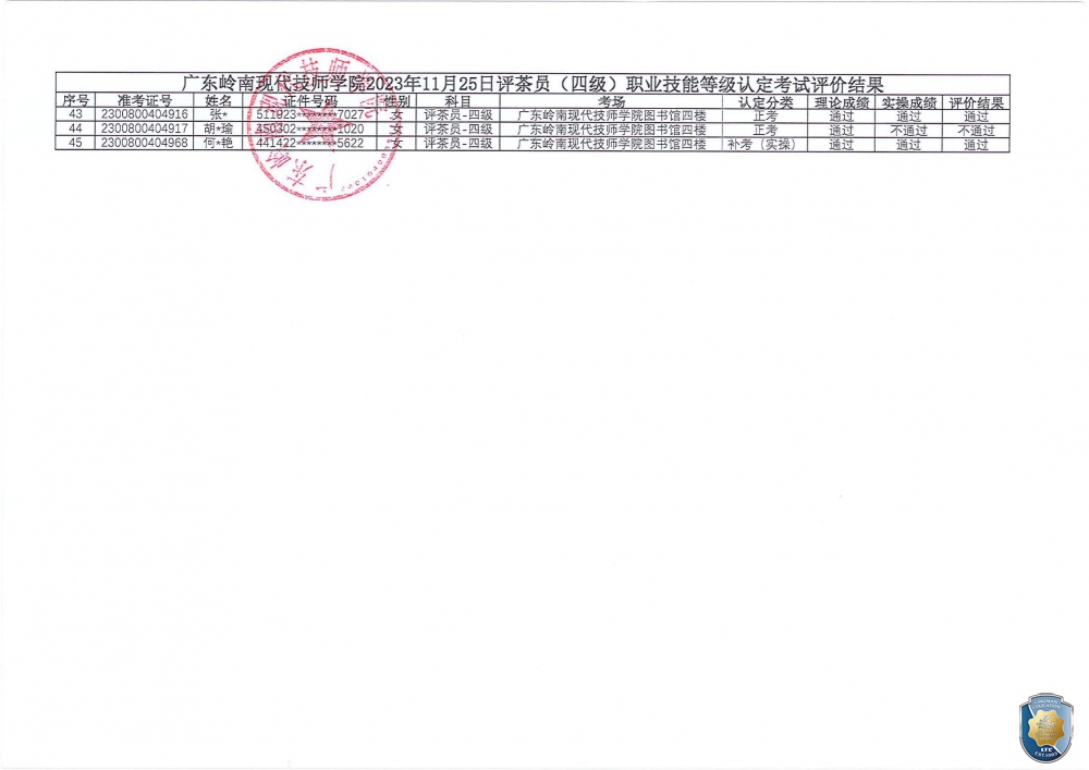 关于广东岭南现代技师学院2023年11月25日评茶员（四级）职业技能等级认定评价结果公示的通知（盖章_02