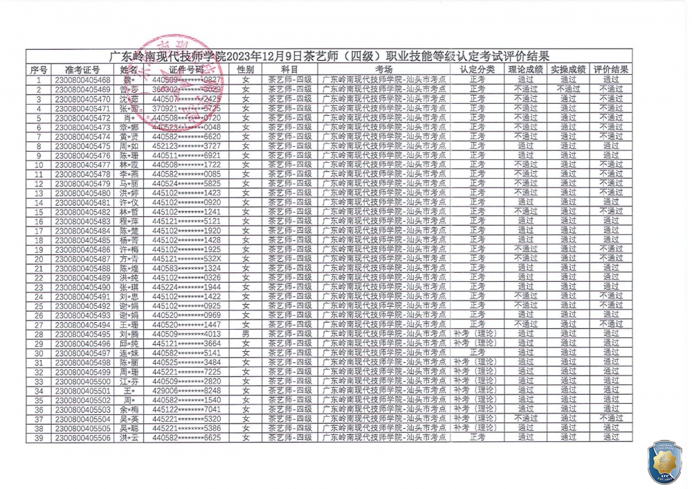 关于广东岭南现代技师学院汕头市考点2023年12月9日茶艺师职业技能等级认定评价结果公示的通知（盖章_01