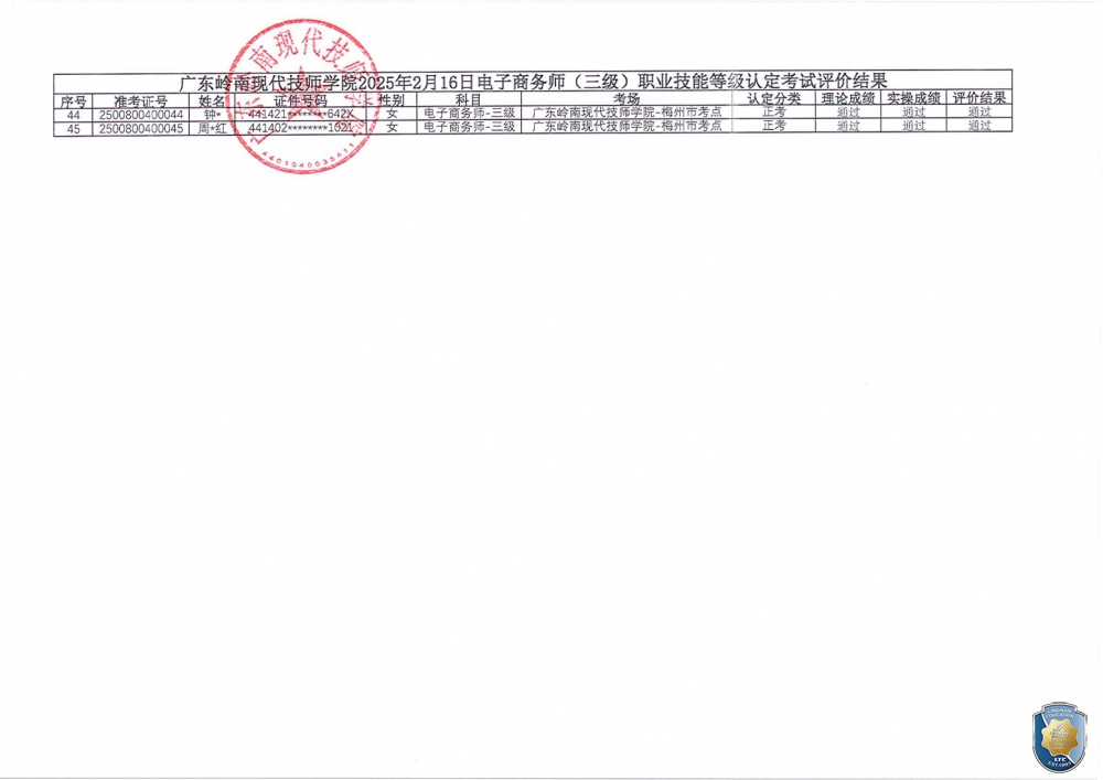 关于广东岭南现代技师学院梅州市考点2025年2月16日电子商务师职业技能等级认定评价结果公示的通知（盖章_02