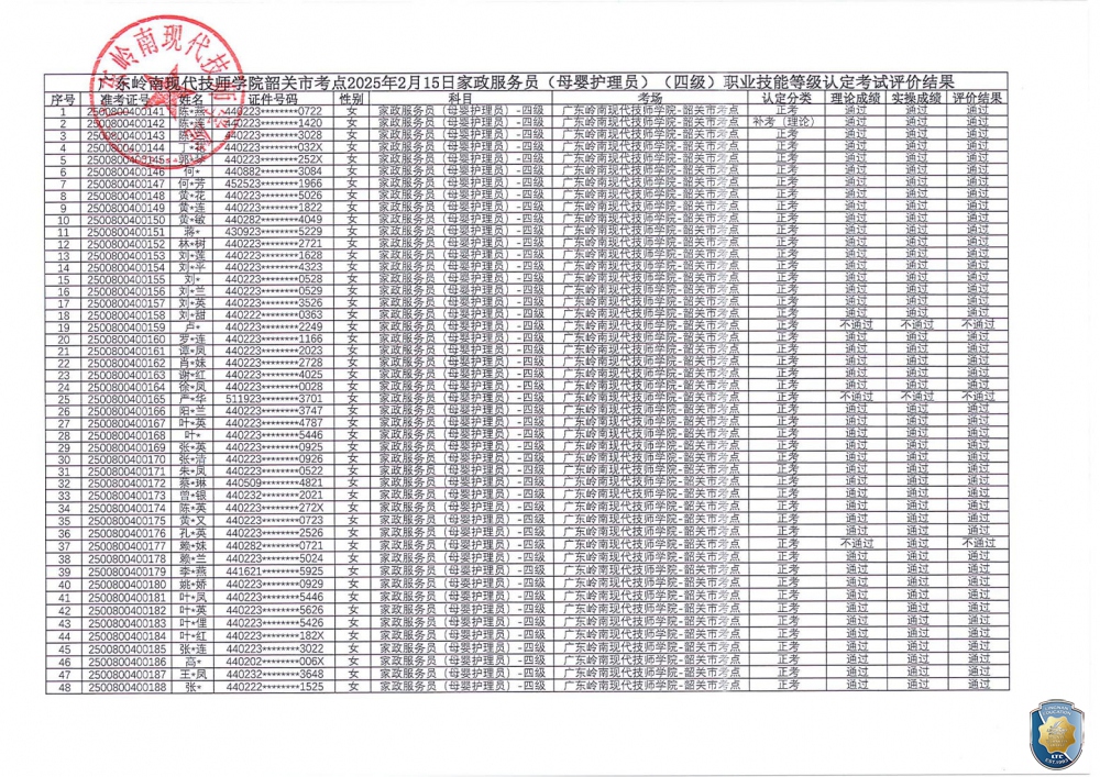 关于广东岭南现代技师学院韶关市考点2025年2月15日家政服务员（母婴护理员）职业技能等级认定评价结果公示的通知（盖章_01 拷贝