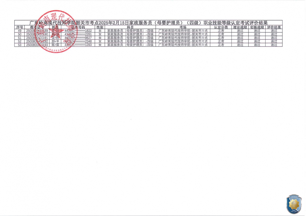 关于广东岭南现代技师学院韶关市考点2025年2月15日家政服务员（母婴护理员）职业技能等级认定评价结果公示的通知（盖章_02