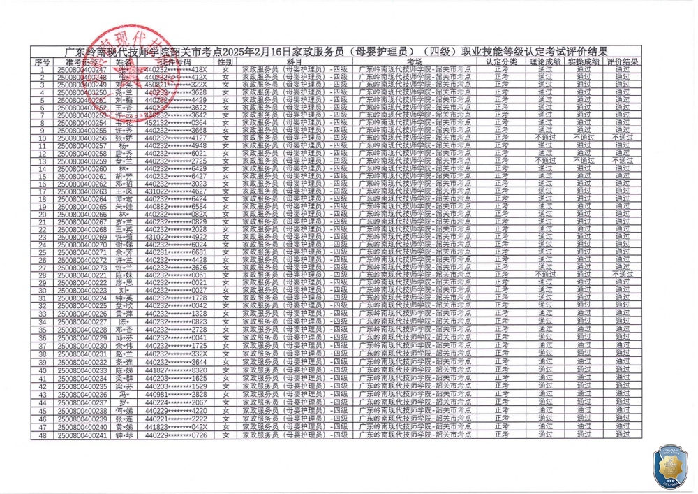 关于广东岭南现代技师学院韶关市考点2025年2月16日家政服务员（母婴护理员）职业技能等级认定评价结果公示的通知（盖章_01